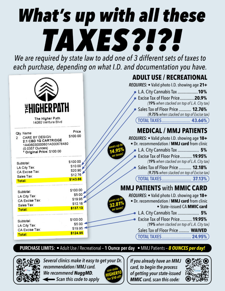 California Cannabis Taxes The Higher Path 2025
